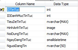 Bảng 21 Bảng Tin tức Bảng Danh mục tin tức Là một bảng đơn giản được 1