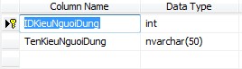 Bảng 30 Bảng Kiểu người dùng Bảng Người dùng thông tin cụ thể chi tiết 10