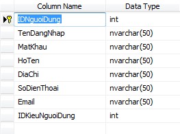 Bảng 31 Bảng Người dùng Bảng Năm học là một bảng đơn giản thể hiện 11