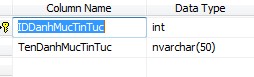 Bảng 22 Bảng Danh mục tin tức Bảng Thông báo Là bảng thể hiện những thông 2