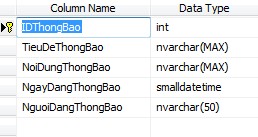 Bảng 23 Bảng Thông báo Bảng Sự kiện Thể hiện những sự kiện nổi bật 3