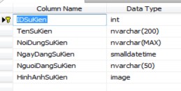 Bảng 24 Bảng Sự kiện Bảng Giảng viên thể hiện toàn bộ thông tin giảng 4