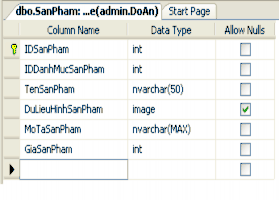  Bảng dbo KieuNguoiDung Design Table  Bảng dbo NguoiDung Design Table  Bảng 1