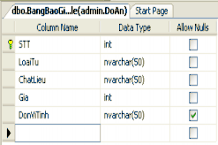  Bảng dbo TuyenDung Design Table  Bảng dbo ChiTietDonHang Design Table  Bảng 11