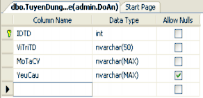 Bảng dbo ChiTietDonHang Design Table  Bảng dbo GioHang Design Table  Bảng 13