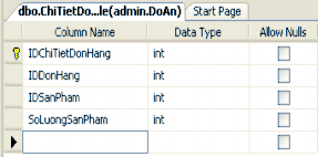  Bảng dbo GioHang Design Table  Bảng dbo DonHang Design Table  Bảng 15