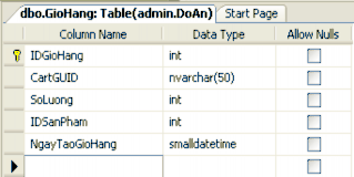  Bảng dbo DonHang Design Table  Bảng dbo DanhMucSanPham Design Table  Bảng 17