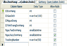  Bảng dbo DanhMucSanPham Design Table  Bảng dbo ThongKeTruyCap Design Table  Bảng 19