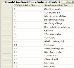  Bảng dbo ThongKeTruyCap Design Table  Bảng dbo TinhTrangDonHang Design Table 22