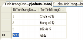 Table  Bảng dbo ThongKeTruyCap Design Table  Bảng dbo TinhTrangDonHang Design Table 26
