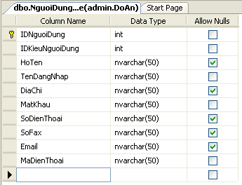 Bảng dbo LienHe Design Table  Bảng dbo BangTin Design Table  Bảng dbo BangBaoGia 5