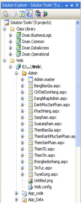 Hình 3 1 Cấu trúc folder của ứng dụng 3 2 DEMO CÁC CHỨC NĂNG 3 2 1 Admin  Sơ 2
