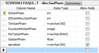 Bảng DanhMucSanPham Bảng này sẽ là một bảng khá đơn giản chỉ với một vài 5
