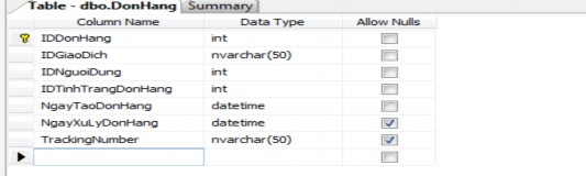 Bảng ChiTietDonHang Bảng ChiTietDonHang cung cấp tất cả thông tin chi tiết của 7