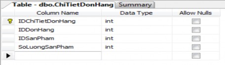 Bảng TinhTrangDonHang Bảng TinhTrangDonHang cung cấp các tên trạng thái kết hợp 8