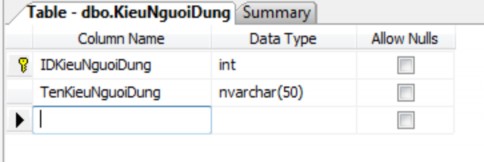 Bảng GioHang Bảng này lưu tất cả các thông tin từ khi khách hàng đang xem qua 1