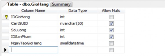 Bảng TinTuc Bảng này có chức năng lưu tin tức thông tin sản phẩm nhằm làm cho 2