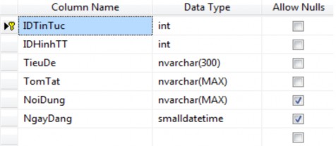 Bảng DanhMucTinTuc Bảng này sẽ là một bảng khá đơn giản chỉ với một vài 3