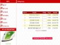 Xây dựng Website thương mại điện tử cho hệ thống siêu thị điện máy Viettronimex Đà Nẵng - 6
