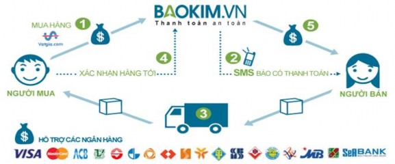 Hình 1 7 Mô hình cổng thanh toán trung gian của baokim vn CHƯƠNG 2 PHÂN TÍCH THIẾT 4