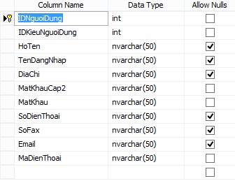 Bảng KieuNguoiDung Bảng KieuNguoiDung sẽ là một bảng tra cứu ngắn gọn để xác 10