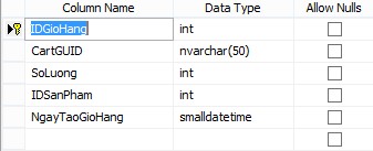 Bảng TinTuc Bảng này có chức năng lưu tin tức thông tin về hướng dẫn tư 12
