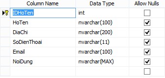 Để lưu thông tin ý kiến của khách hàng đến công ty Bảng 2 34 Bảng LienHe 16