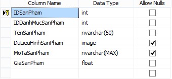 Bảng DanhMucSanPham Bảng này dung để chứa thông tin về danh mục sản phẩm 6