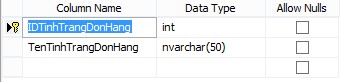Bảng NguoiDung Bảng NguoiDung có tất cả các thông tin liên quan đến những 9