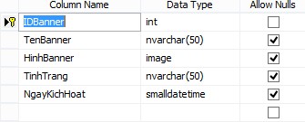 2 3 2 Tạo quan hệ giữa các bảng Bảng 2 38 Cơ sở dữ liệu CHƯƠNG 3 XÂY DỰNG 3