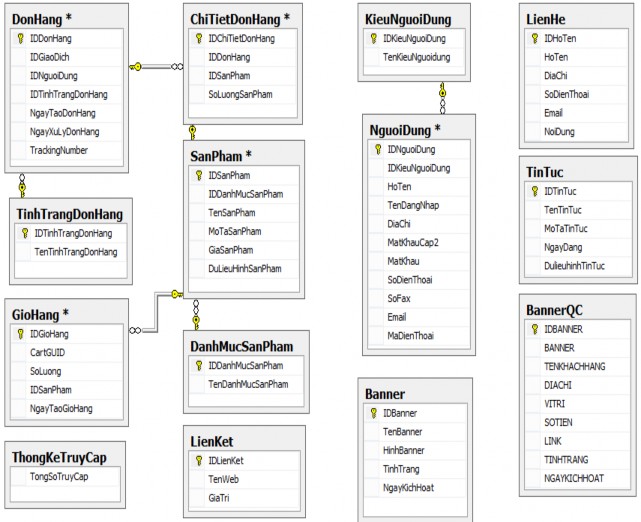 CHƯƠNG 3 XÂY DỰNG WEBSITE 3 1 Giới thiệu kĩ thuật xây dựng website theo mô hình 4