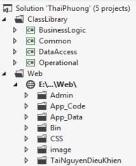 Hình 3 2 Cấu trúc Folder dự án • ThaiPhuong Tên dự án • Class Libraries Forder 6