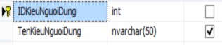  Bảng NguoiDung Bảng NguoiDung có tất cả các thông tin liên quan đến những 1