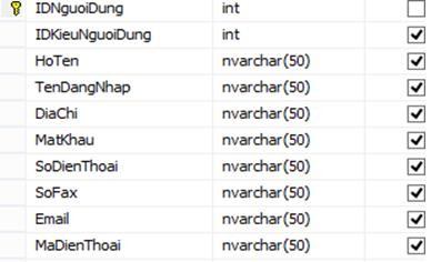  Bảng ThongKeTruyCap Bảng này chứa một trường LuotTruyCap dùng để lưu số 2