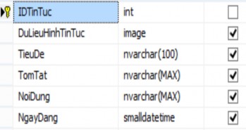 2 5 3 2Mối quan hệ giữa các bảng dữ liệu Hình 2 10 Cơ sở dữ liệu CHƯƠNG 5