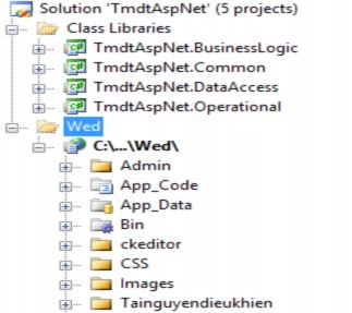 Hình 3 2 Cây Foder của Website Gồm các folder chính như Admin TaiNguyenDieuKhien 8