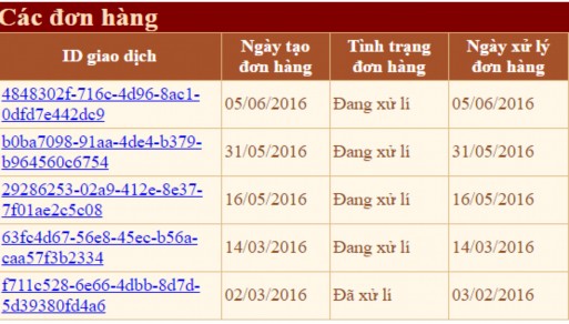 Hình 3 32 Trang đơn hàng khách Trang chi tiết đơn hàng khách Trang này giúp cho 6