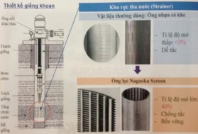 Hình 3 34 Công nghệ giếng thu nước đường kính lớn Nagaoka Kỹ thuật khoan 2