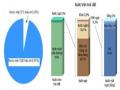 Đánh giá hiện trạng tài nguyên nước ngầm khu vực nội đô thành phố Hà Nội - 2