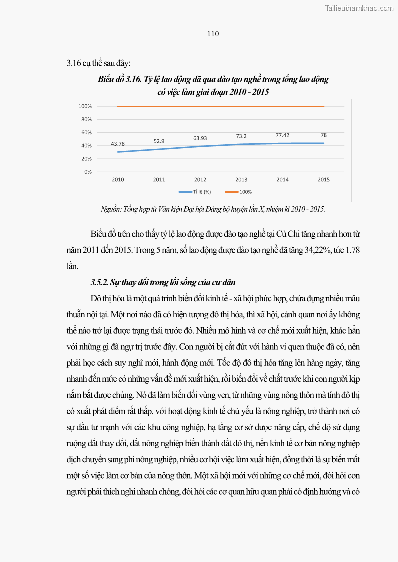 Luận án tiến sĩ lịch sử Quá trình đô thị hoá ở huyện Củ Chi Thành phố Hồ Chí Minh từ năm 1997 đến năm 2015 - 11 Trang 121
