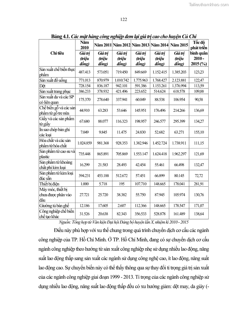 Luận án tiến sĩ lịch sử Quá trình đô thị hoá ở huyện Củ Chi Thành phố Hồ Chí Minh từ năm 1997 đến năm 2015 - 12 Trang 133