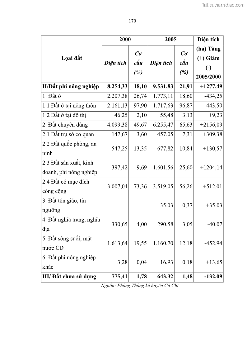 Luận án tiến sĩ lịch sử Quá trình đô thị hoá ở huyện Củ Chi Thành phố Hồ Chí Minh từ năm 1997 đến năm 2015 - 16 Trang 181