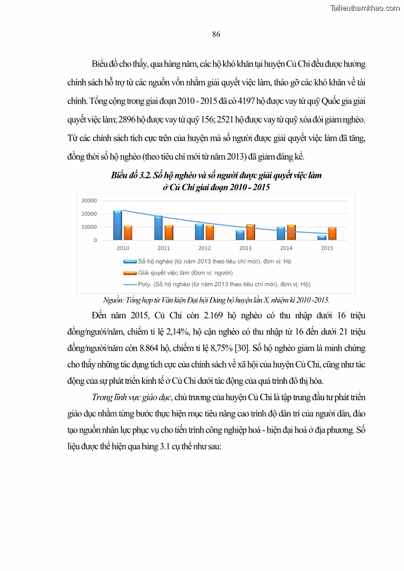 Luận án tiến sĩ lịch sử Quá trình đô thị hoá ở huyện Củ Chi Thành phố Hồ Chí Minh từ năm 1997 đến năm 2015 - 9 Trang 97
