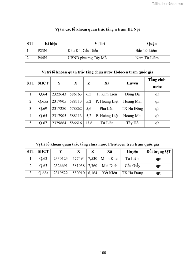 Luận văn thạc sĩ khoa học Đánh giá hiện trạng tài nguyên nước ngầm khu vực nội đô thành phố Hà Nội - 10 Trang 109