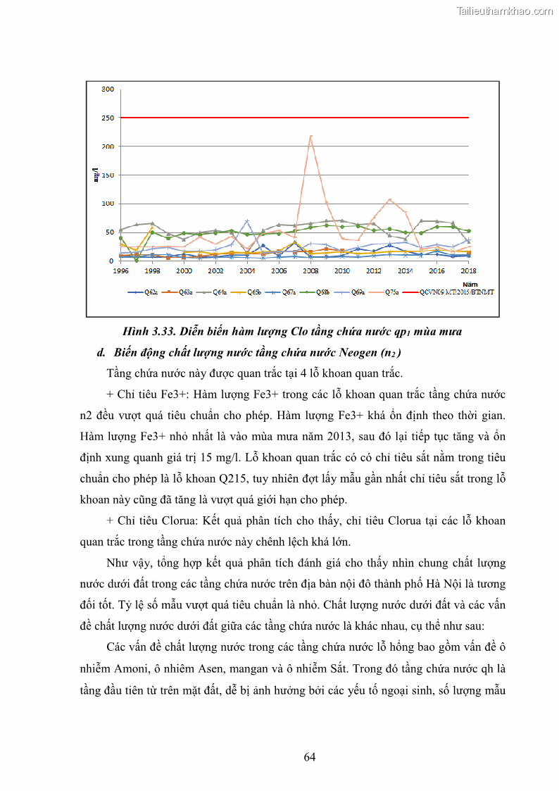 Luận văn thạc sĩ khoa học Đánh giá hiện trạng tài nguyên nước ngầm khu vực nội đô thành phố Hà Nội - 7 Trang 73