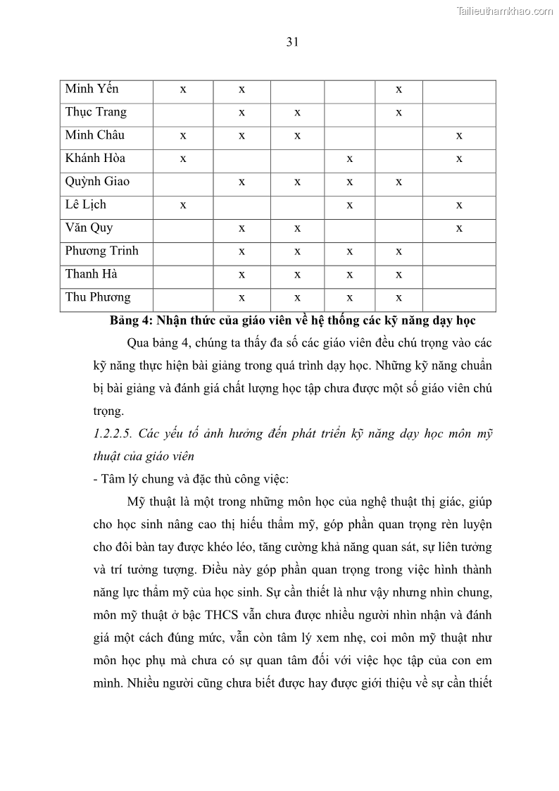 Luận văn thạc sĩ khoa học giáo dục Phát triển kỹ năng dạy học môn Mỹ thuật của giáo viên trường Trung học cơ sở quận Hai Bà Trưng, Hà Nội - 4 Trang 37