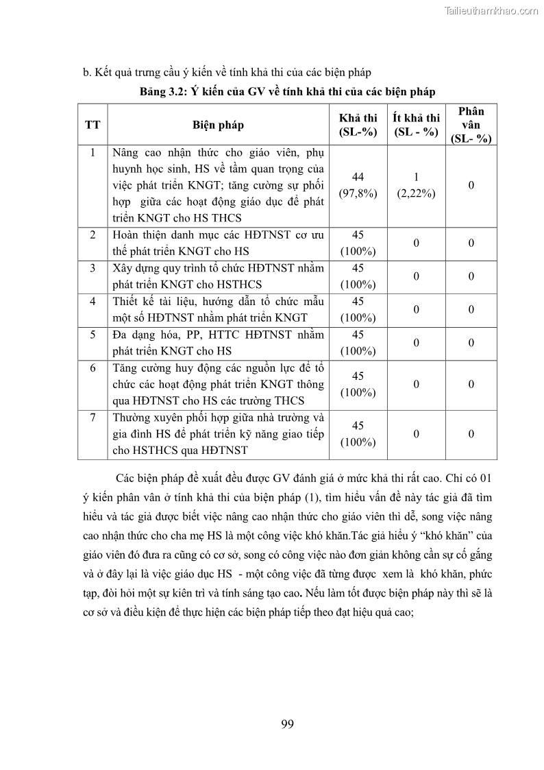 Luận văn thạc sĩ khoa học giáo dục Phát triển kỹ năng giao tiếp thông qua hoạt động trải nghiệm sáng tạo cho học sinh trung học cơ sở thành phố Bắc Kạn - 10 Trang 109