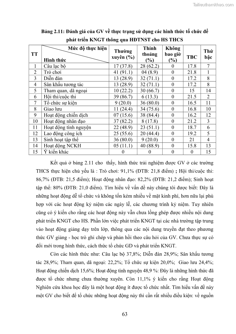 Luận văn thạc sĩ khoa học giáo dục Phát triển kỹ năng giao tiếp thông qua hoạt động trải nghiệm sáng tạo cho học sinh trung học cơ sở thành phố Bắc Kạn - 7 Trang 73