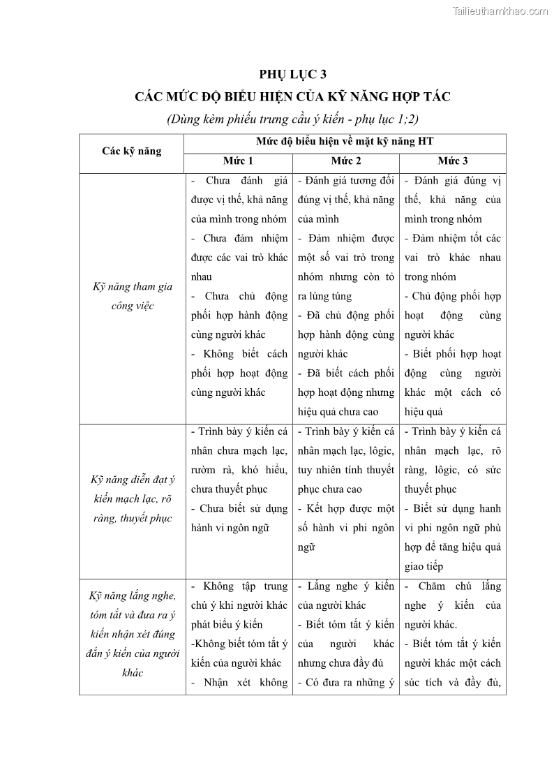 Luận văn thạc sĩ khoa học giáo dục Phát triển kỹ năng hợp tác cho Sinh viên trường CĐSP Cao Bằng thông qua hoạt động giáo dục ngoài giờ lên lớp - 10 Trang 109