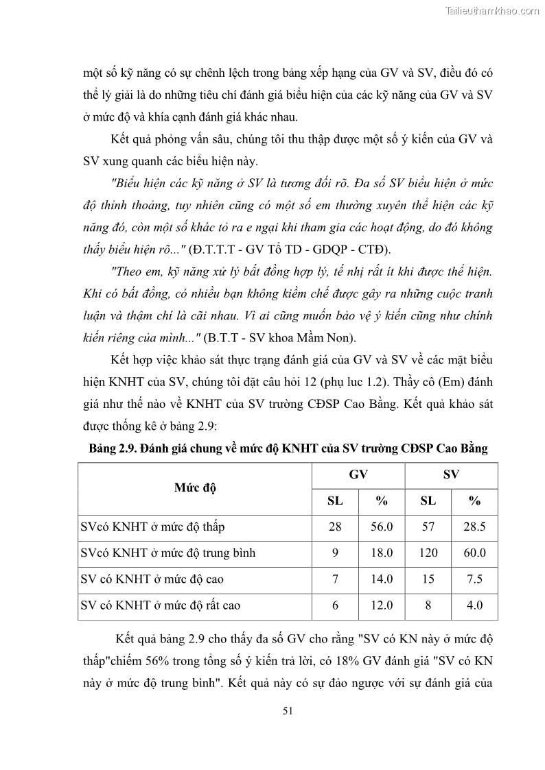 Luận văn thạc sĩ khoa học giáo dục Phát triển kỹ năng hợp tác cho Sinh viên trường CĐSP Cao Bằng thông qua hoạt động giáo dục ngoài giờ lên lớp - 6 Trang 61